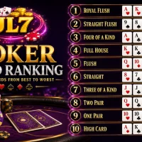 poker card ranking