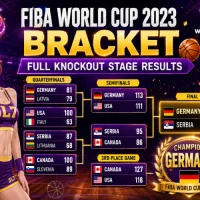 fiba world cup 2023 bracket