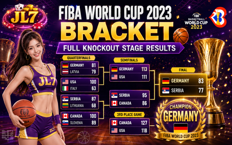 fiba world cup 2023 bracket
